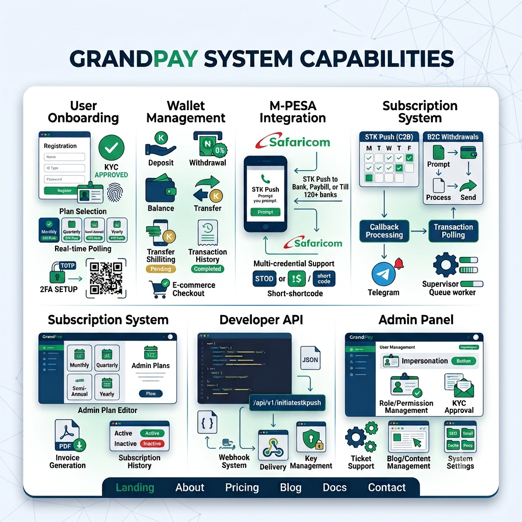M-Pesa Payment Gateway